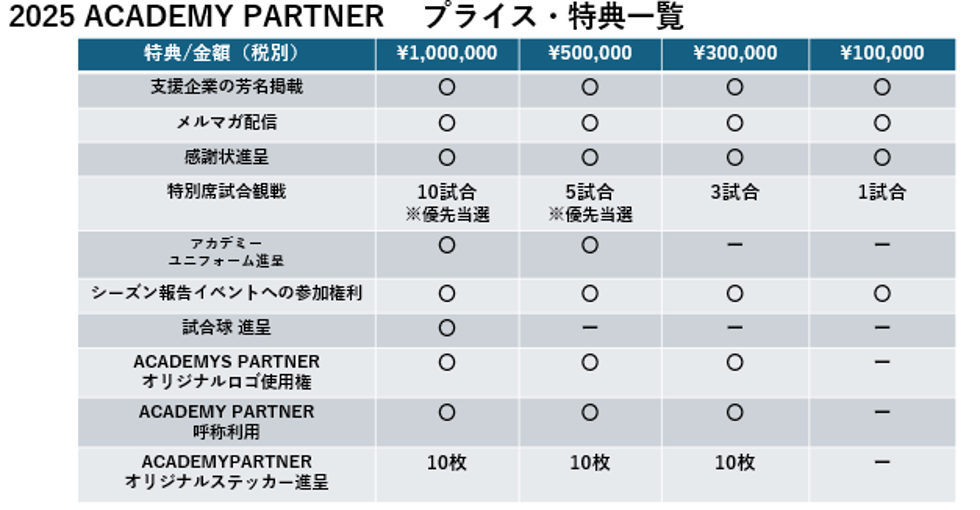 2025 ACADENY PARTNER プライス・特典一覧