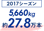 Saison 2017