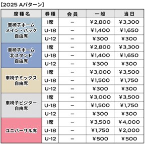 2025 Aパターン