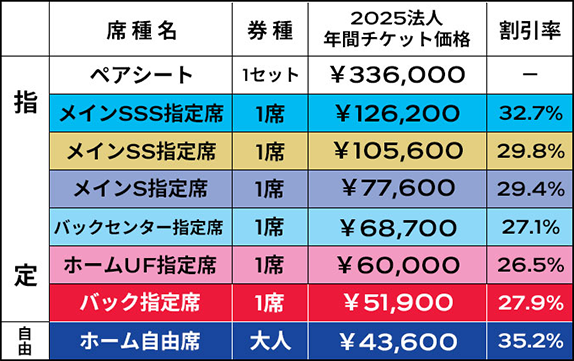 価格表