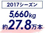 2017시즌 5,660kg