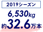 2019시즌 6,530kg