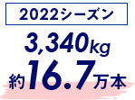 2022시즌 3,340kg