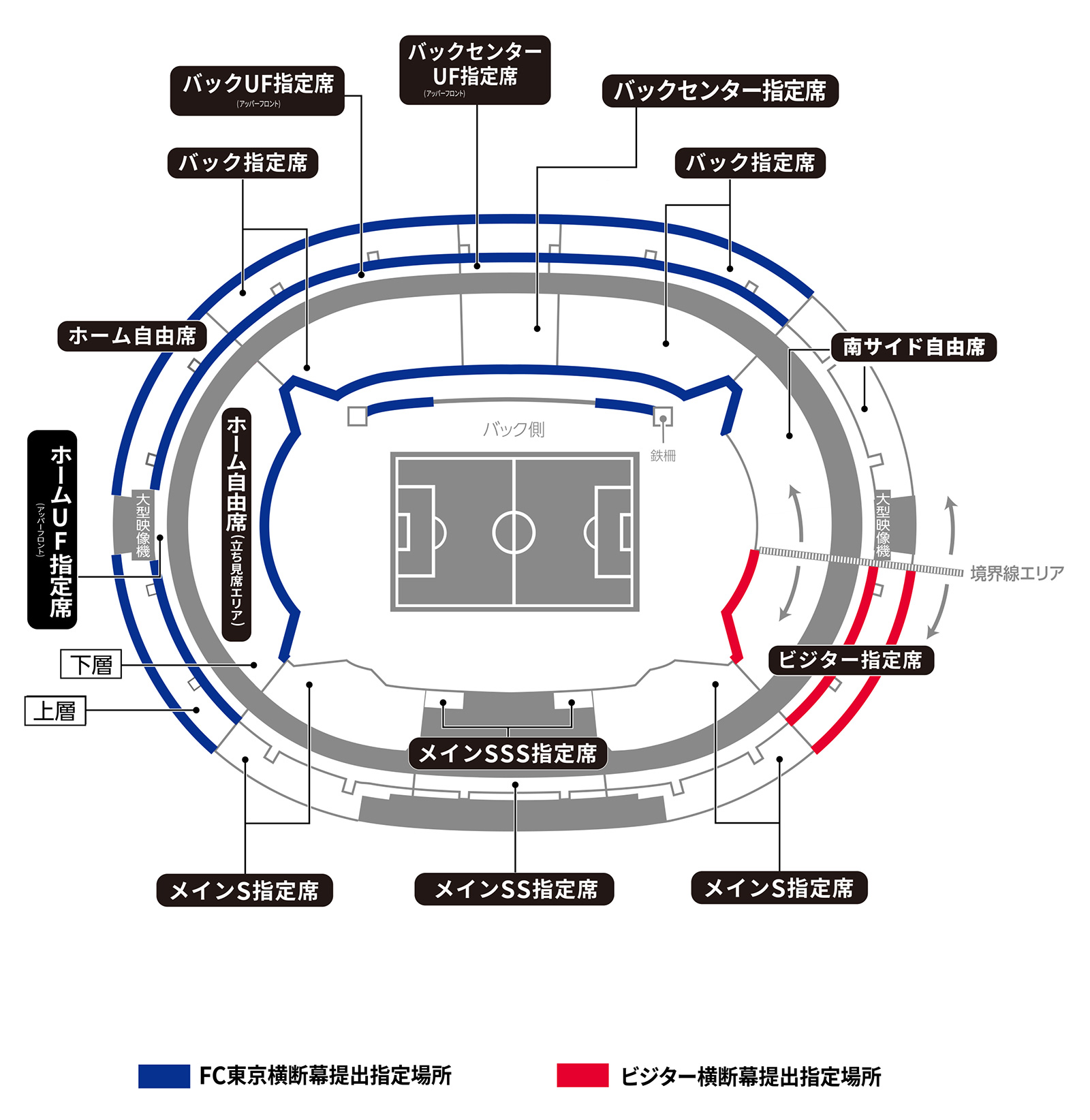 스타디움 내 배너(깃발, 횡단막) 게시 장소