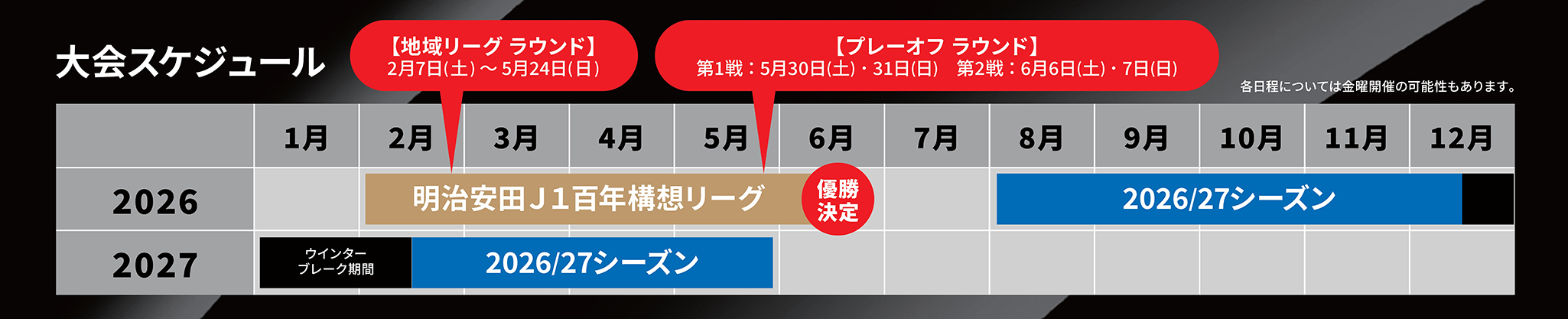 Calendário do Torneio