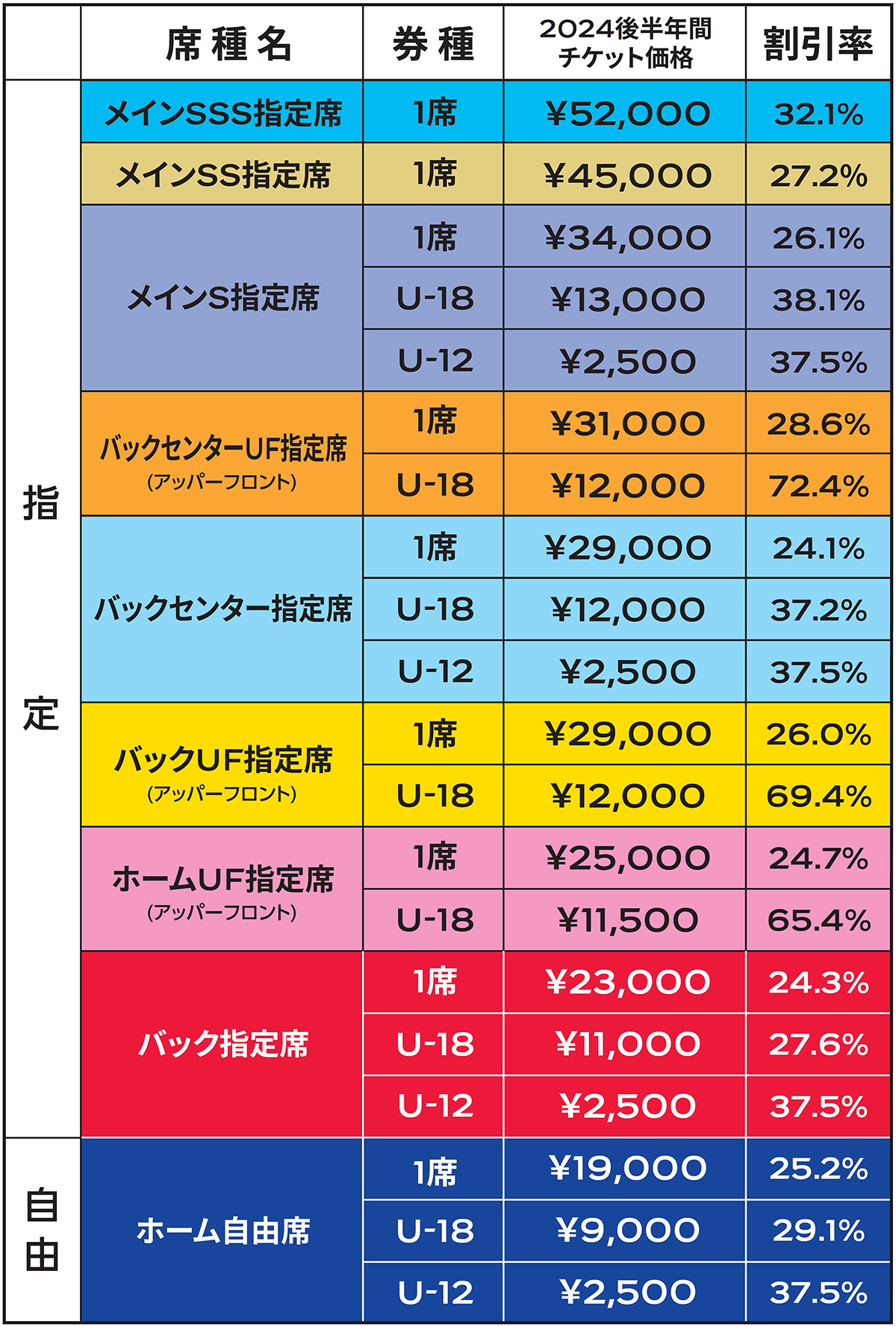 チケット価格