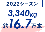 2022賽季